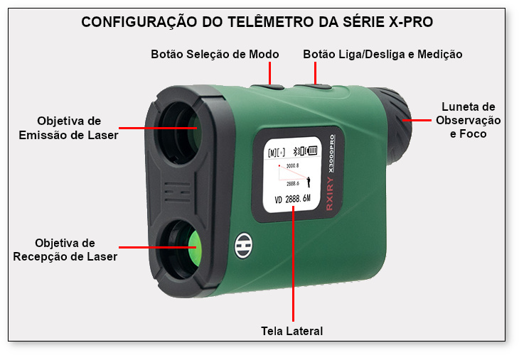 Configura X-PRO